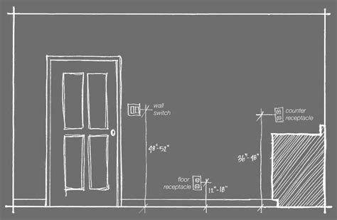 what is the standard height for electrical boxes|electrical outlet height requirements.